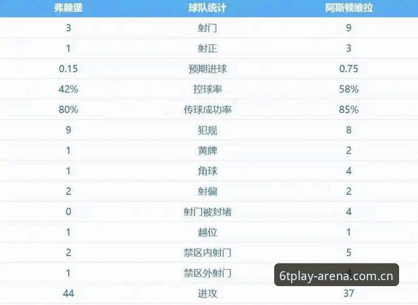 欧联杯决赛深度评测：维拉3-0弗赖堡，30年冠军荒终结的全面分析